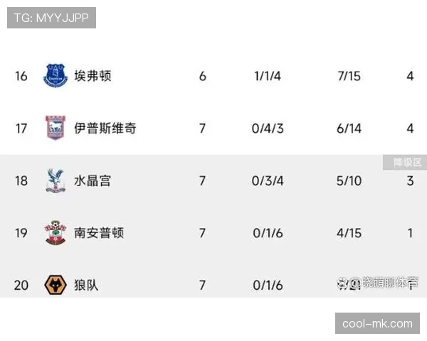 英超新星贝利闪耀赛场,率队势如破竹领跑积分榜 英超新星贝利闪耀赛场,率队势如破竹领跑积分榜